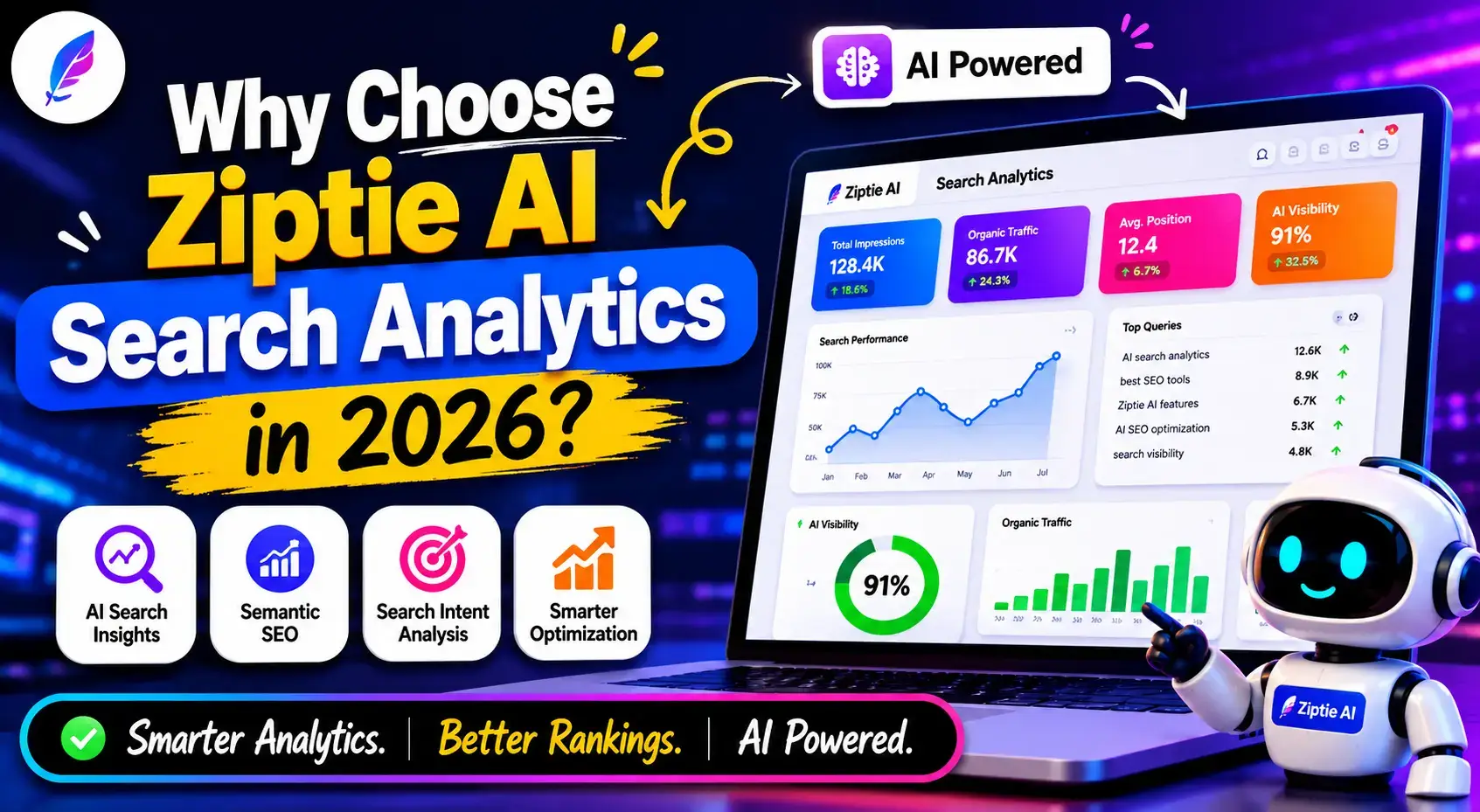 Why Choose Ziptie AI Search Analytics in 2026?