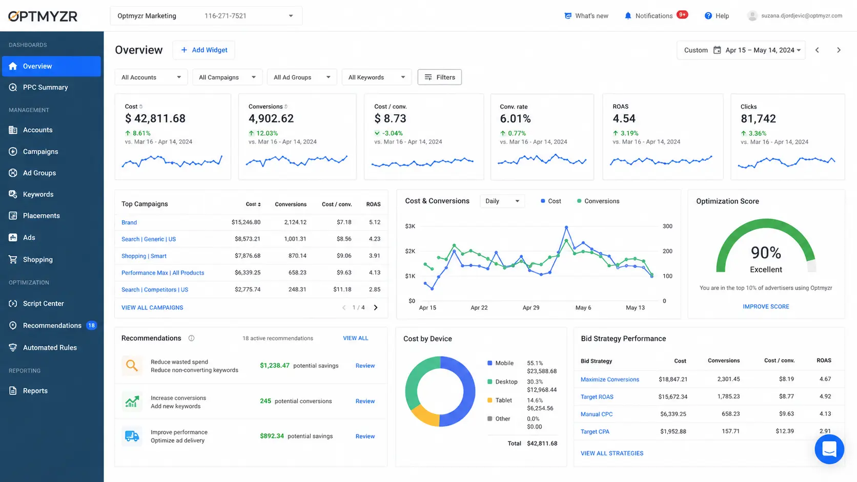 Optmyzr PPC bid management dashboard showing campaign optimization and automation controls