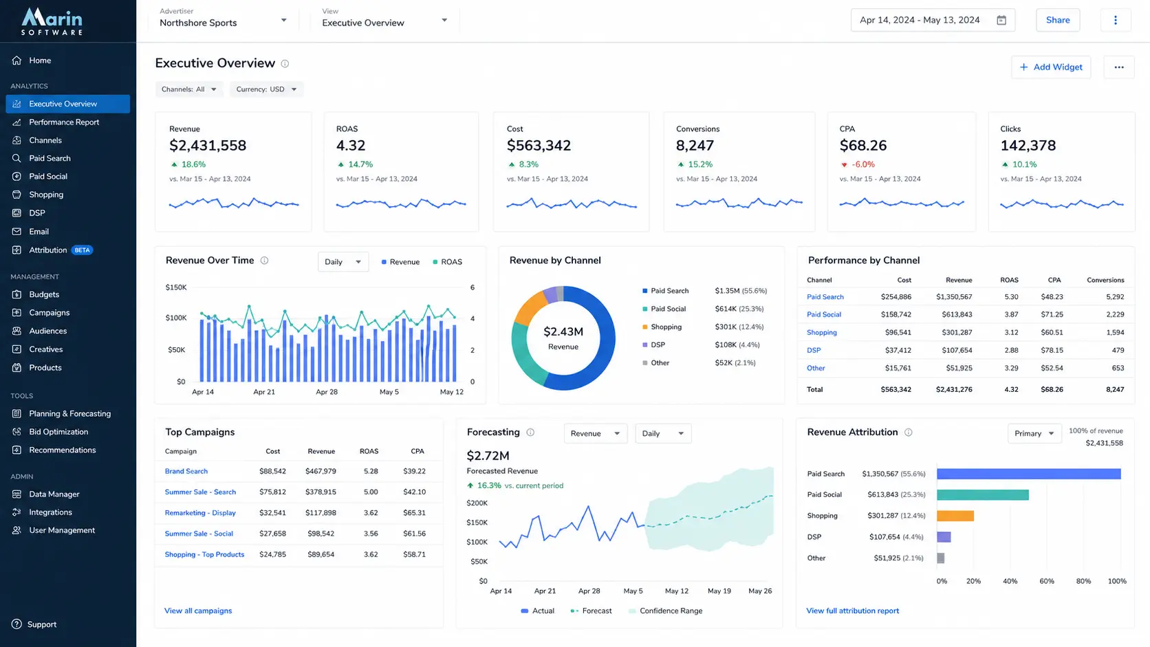 Marin Software enterprise PPC reporting and bid optimization dashboard