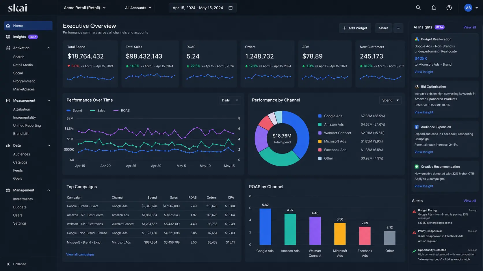 Skai advertising platform dashboard showing cross-channel PPC optimization analytics