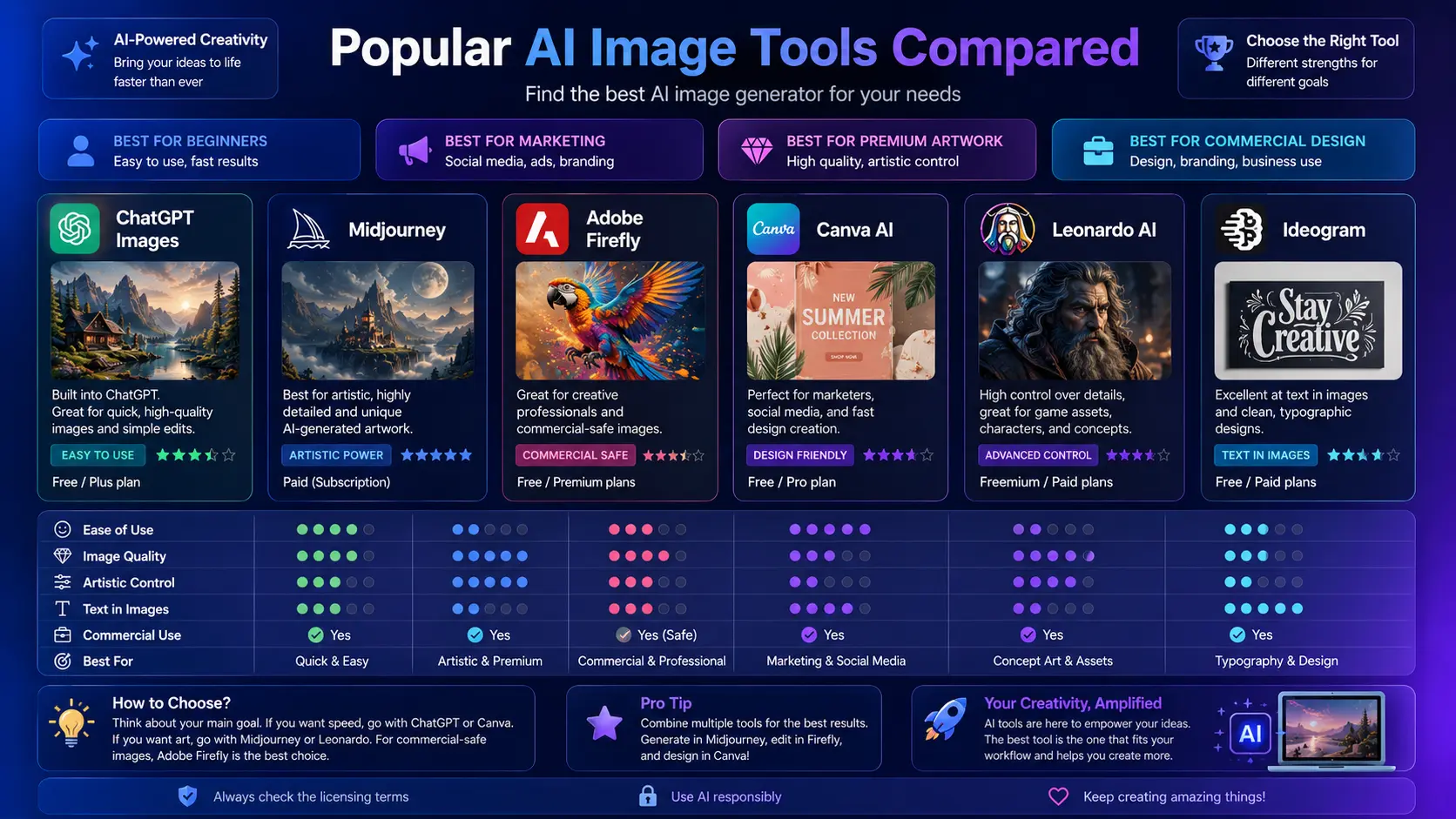 Comparison of AI image generators for creators and online businesses