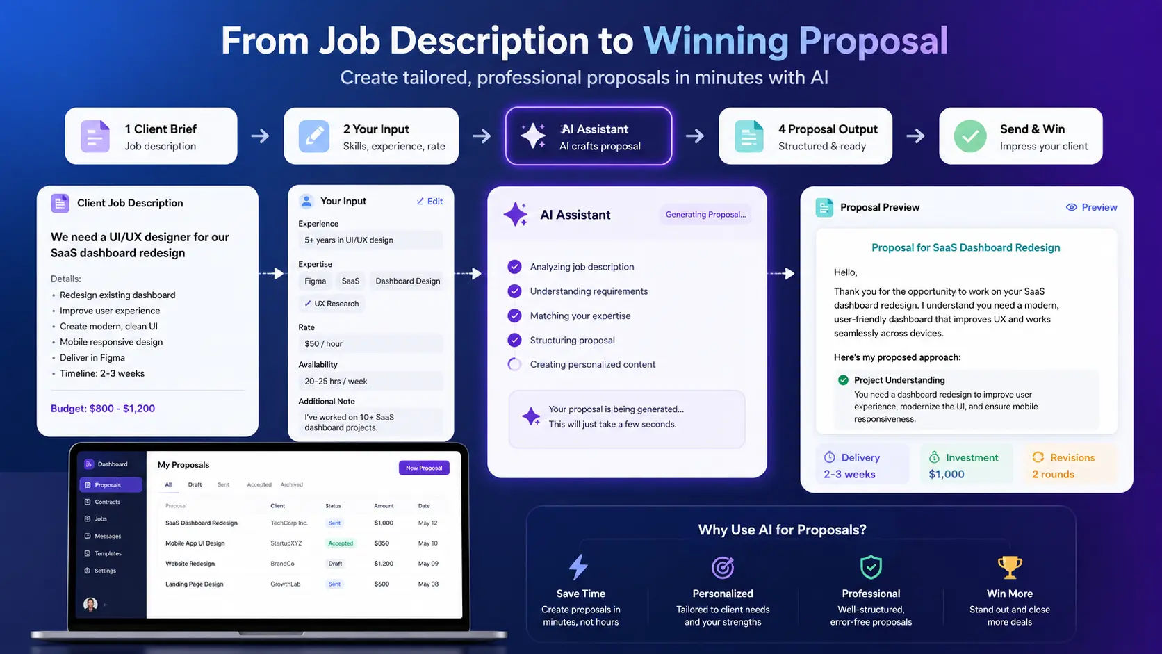 How an AI proposal generator for freelancers turns job descriptions into proposal drafts