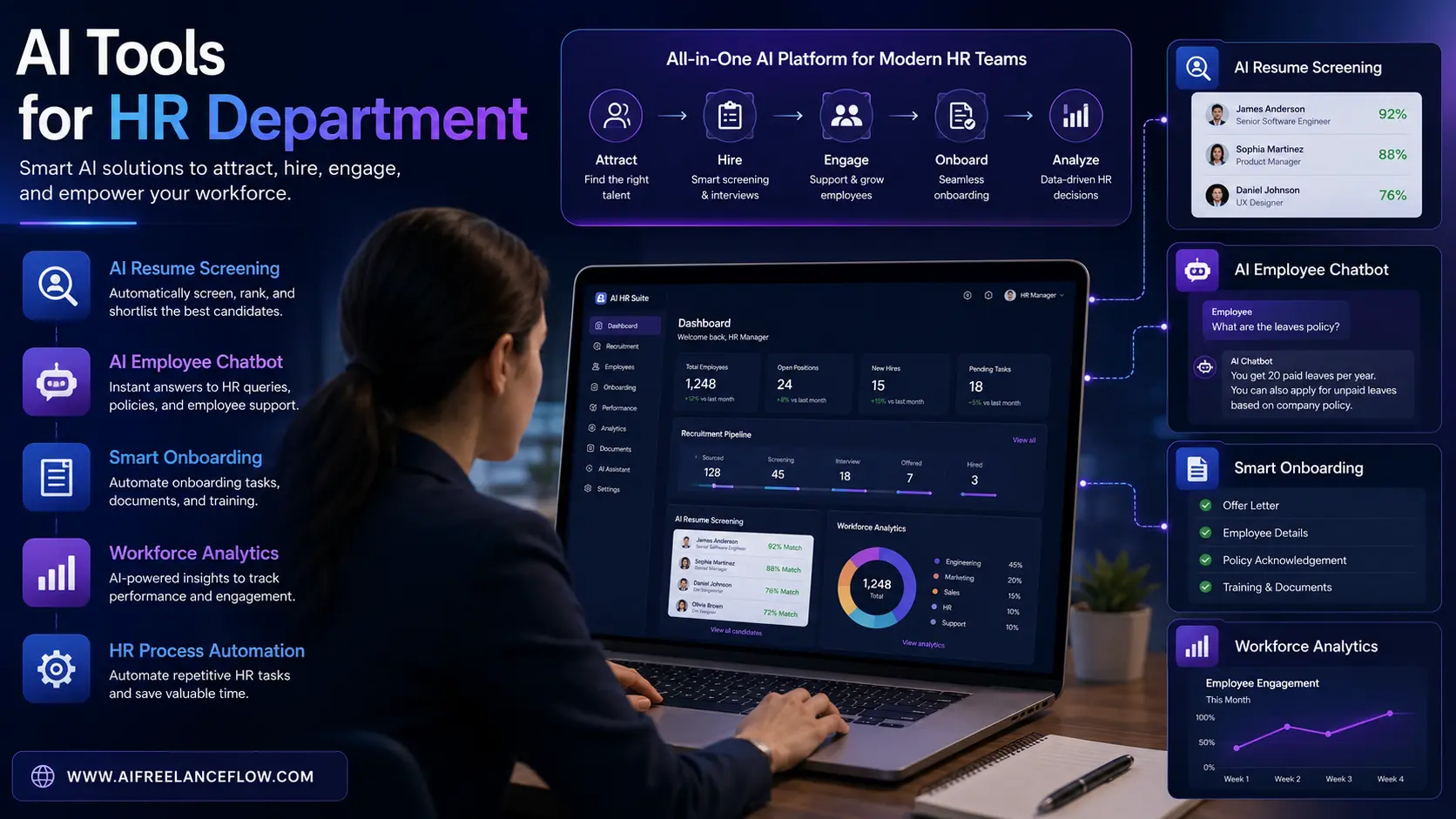 AI tools for HR department workflow showing recruitment onboarding and employee support